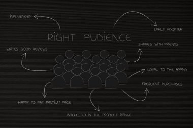 segmentasyon pazarlama ve kavramsal illüstrasyon hedefleme: doğru hedef kitleye oklar ve mükemmel müşteri ile ilgili başlıklar