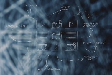 doğru hedef kitleye kavramsal illüstrasyon tanımlamak: sosyal medya mesaj oklar ve pazarlama başarısı hakkında resim yazıları ile