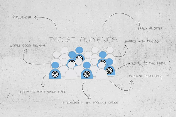 segmentasyon pazarlama ve kavramsal illüstrasyon hedefleme: hedef kitle ile okları ve mükemmel müşteri ile ilgili başlıklar