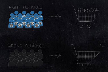 Pazarlama ve kavramsal illüstrasyon hedefleme: doğru izleyici tam alışveriş sepeti için ve bir boş caddy ile yanlış
