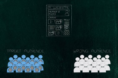 Pazarlama ve kavramsal illüstrasyon hedefleme: hedef kitle ve yanlış seyirci aşağıdaki ile Web sitesi