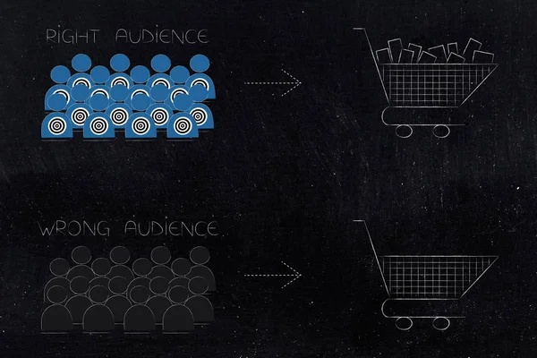 营销和目标概念说明 对完全购物车的正确的观众和错误一个与空的球童 — 图库照片
