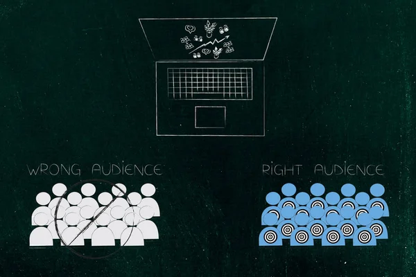 市场营销和目标概念说明 带有统计数据的笔记本电脑和被禁止的错误的受众与目标的正确的人 — 图库照片