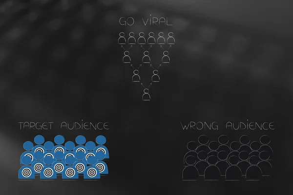 营销和目标概念说明 去病毒图标与目标观众和错误的观众下面 — 图库照片