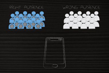 Sağdaki ulaşan müşteri kavramsal çizimi: doğru vs yanlış seyirci ve aşağıda smartphone ile boşaltmak
