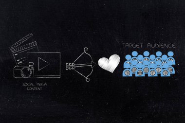 Sağdaki ulaşan müşteri kavramsal çizimi: sosyal medya içerik aşk tanrısı yay ve loveheart ve hedef kitleye yanındaki