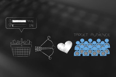 Sağdaki ulaşan müşteri kavramsal çizimi: aşk tanrısı yay ve loveheart ve hedef kitleye yanında olumlu geribildirim ile alışveriş sepeti