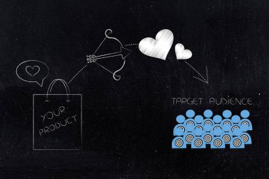 Sağdaki ulaşan müşteri kavramsal çizimi: Your ürün alışveriş çantası üstlerindeki hedef kitleye ve tabii simgesinin yanındaki