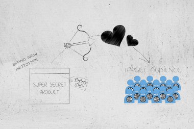 Sağdaki ulaşan müşteri kavramsal çizimi: üstlerindeki hedef kitleye ve tabii simgesinin yanındaki gizli prototip ürün