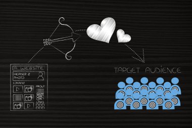 Sağdaki ulaşan müşteri kavramsal çizimi: üstlerindeki hedef kitleye ve tabii simgesinin yanındaki web sitesi