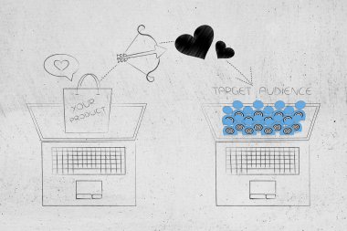 Sağdaki ulaşan müşteri kavramsal çizimi: Your ürün alışveriş çantası üstlerindeki online hedef kitleye ve tabii simgesinin yanındaki dizüstü bilgisayar ekranında