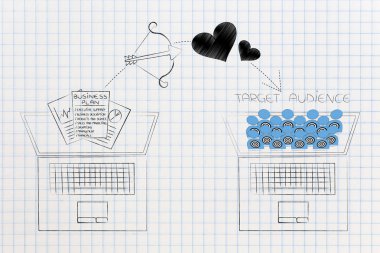 Sağdaki ulaşan müşteri kavramsal çizimi: iş planı stratejisi üstlerindeki online hedef kitleye ve tabii simgesinin yanındaki dizüstü bilgisayar ekranında