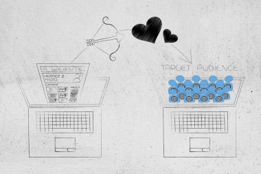 Sağdaki ulaşan müşteri kavramsal çizimi: Web sitesinde üstlerindeki online hedef kitleye ve tabii simgesinin yanındaki dizüstü bilgisayar monitörü