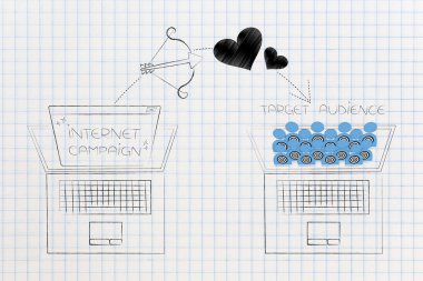 Sağdaki ulaşan müşteri kavramsal çizimi: Internet kampanyası üstlerindeki online hedef kitleye ve tabii simgesinin yanındaki dizüstü bilgisayar ekranında açılır