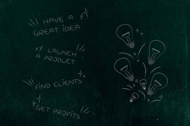 iş start-up başarı kavramsal çizimi: Grup ışık ampuller ile kar için gelen ilk fikir aşama