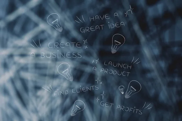 创业成功的概念例证 从最初的想法到赢利的阶段与分散的电灯泡想法的标志 — 图库照片