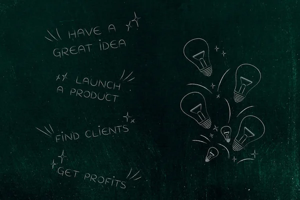 iş start-up başarı kavramsal çizimi: Grup ışık ampuller ile kar için gelen ilk fikir aşama