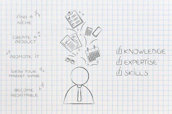 business start-up success conceptual illustration: phases from niche to profits next to businessman with office objects and knowledge expertise skills ticked off