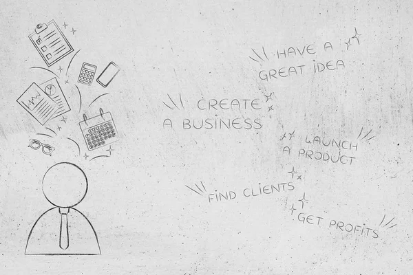 business start-up success conceptual illustration: phases from ideas to profits next to businessman with office objects