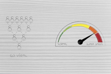 online başarı kavramsal illüstrasyon hızlandırmak: pozitif performans ile hız göstergesi ve büyüme istatistikleri ile viral simgesini gidin