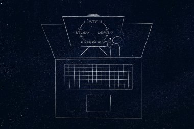 e-dersler ve online eğitim kavramsal çizimi: laptop ile öğretmen ve ekranın dışarı haşhaş yazı tahtası