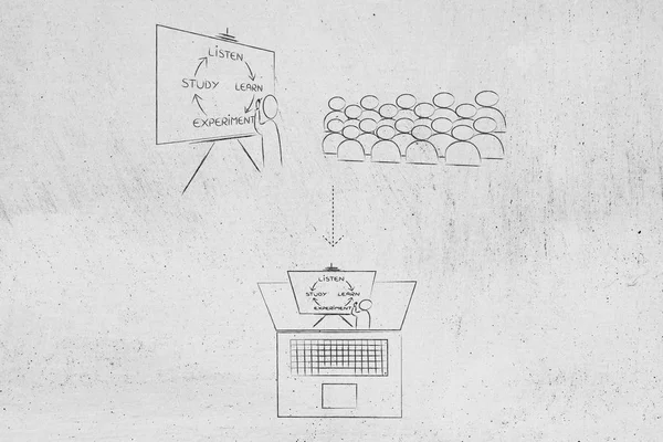 Cursos Electrónicos Ilustración Conceptual Educación Línea Desde Aula Escolar Hasta — Foto de Stock