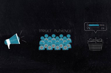 kavramsal illüstrasyon pazarlama dijital etki unsuru: megafon ve alışveriş sepeti olumlu geribildirim ile yanındaki hedef