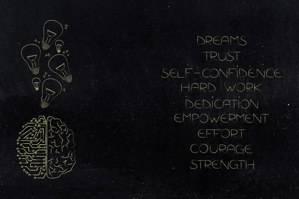 from fear to success conceptual illustration: brain with light bulb idea popping out next to list of positive feelings