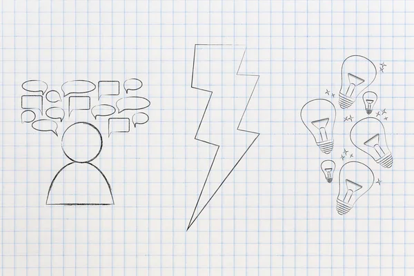 Brainstorming Konceptuell Illustration Person Med Komiska Bubblor Bredvid Lightning Bolt — Stockfoto
