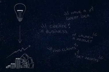 iş start-up kavramsal çizimi: ampul ve nakit simgelerinin yanında kar için büyük fikirler gelen aşama