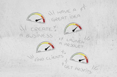 iş start-up kavramsal çizimi: Hızölçerler süper hız modu ile kar için harika bir fikir gelen aşama