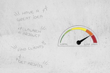 iş start-up kavramsal çizimi: süper hız modu üzerinde hız yanında kar için harika bir fikir gelen aşama