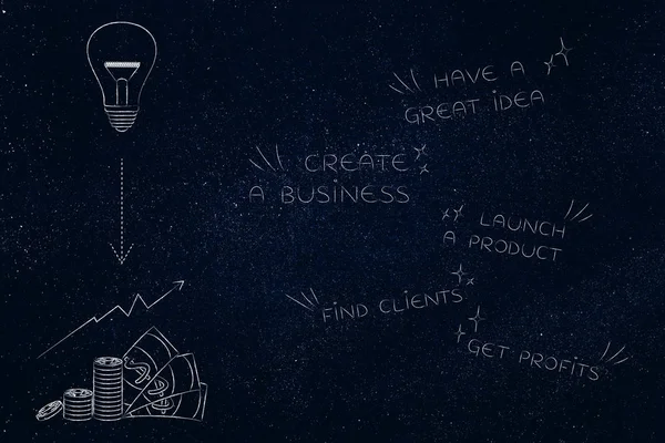 iş start-up kavramsal çizimi: ampul ve nakit simgelerinin yanında kar için büyük fikirler gelen aşama
