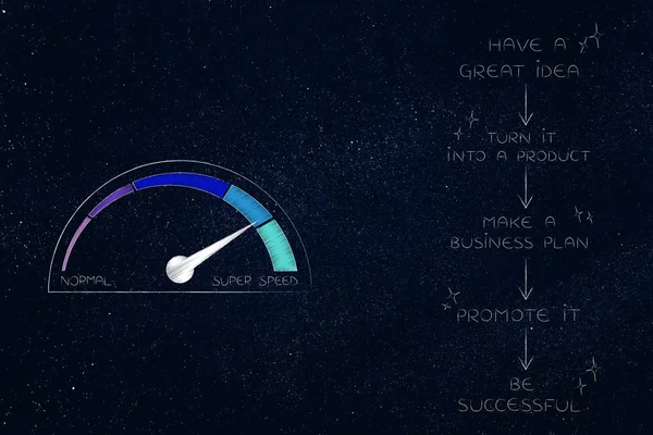 business start-up conceptual illustration: phases from great idea to success next to speedometer on super speed mode