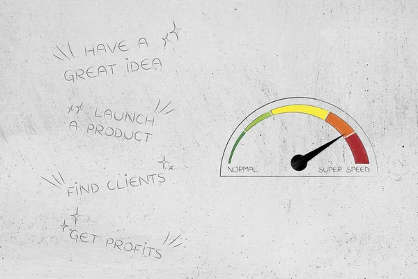 business start-up conceptual illustration: phases from great idea to profits next to speedometer on super speed mode