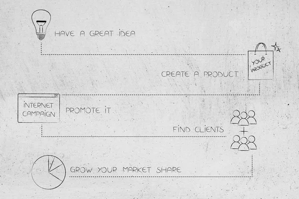 Ilustración Conceptual Creación Empresas Camino Gran Idea Cuota Mercado Con — Foto de Stock