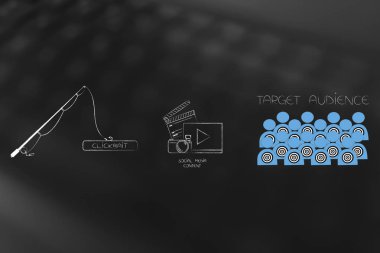 clickbait çevrimiçi içerik üzerinde kavramı: sosyal medya içeriği ve hedef kitleye yanında olta holiding Clickbait simgesi