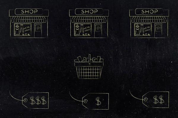 where is the best deal conceptual illustration: same shopping basket from different shops sold at different price tags