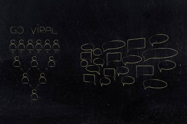 Sosyal Medya Yorumlar ve hedef kitleye geribildirim kavramsal illüstrasyon Başlarken: grup yorum gelme dışarı yanında viral simgesini gidin