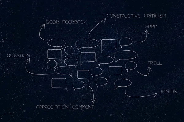 获得社会媒体评论和观众反馈概念说明 小组的意见与箭头描述不同类型的内容 从建设性的批评到欣赏和垃圾邮件 — 图库照片