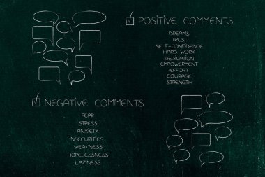 Internet iletişim ve geribildirim kavramsal çizimi: pozitif ve negatif yorum konuşma balonları ve hoparlör gizli duyguları listesi