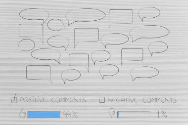 Internet iletişim ve geribildirim kavramsal çizimi: 1 yüzde negatif yorumlar ve %99 pozitif olanlar konuşma balonları yukarıdaki çubuklarıyla istatistikleri