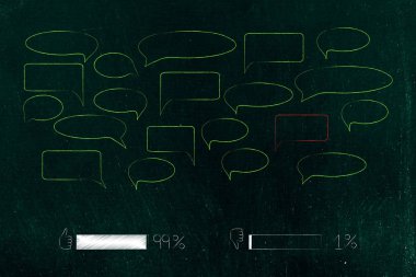 Internet iletişim ve geribildirim kavramsal çizimi: kırmızı konuşma balonu ve %99 pozitif olanlar yeşil olanlar ile 1 yüzde olumsuz yorumlar