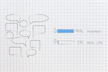 Internet iletişim ve geribildirim kavramsal çizimi: konuşma grupları kabarcık Internet vs gerçek hayat anket yanında