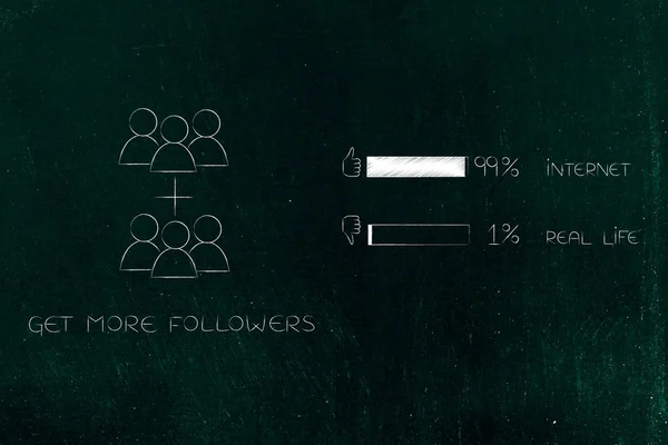 インターネット 実際の生活概念図 より多くの信者を得る調査に次のアイコン — ストック写真