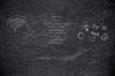 pozitif ve negatif tutum kavramsal çizimi: insanın zihninde mutlu tutum ve rüya temalı simgeleri listesini