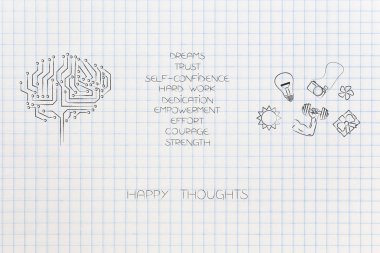 pozitif ve negatif tutum kavramsal çizimi: devre mutlu tutum ve rüya temalı simgeleri listesi ile beyin