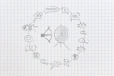 geribildirim online kavramsal çizimi: pozitif ve negatif yorum tarafından çevrili hedef