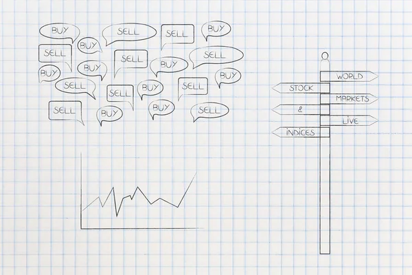 stock exchange and daily life conceptual illustration: global markets road sign next to stats and buy or sell comments