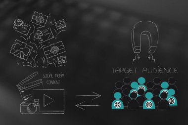 Online pazarlama kavramsal çizimi ile çalışma markalar: sosyal medya içerik alan hediyeler ve hedef kitle ile bir mıknatıs çekti